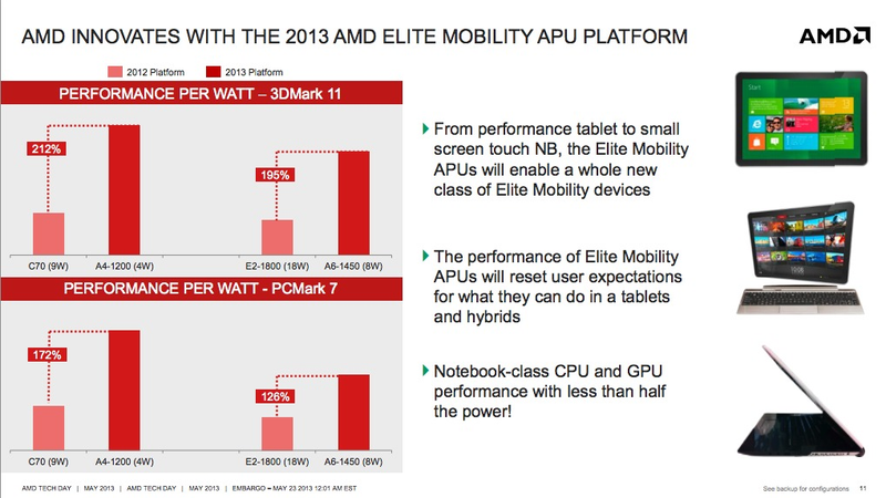 Illustration for article titled These Brand New AMD Processors Could Be Your Next Laptop's Brain